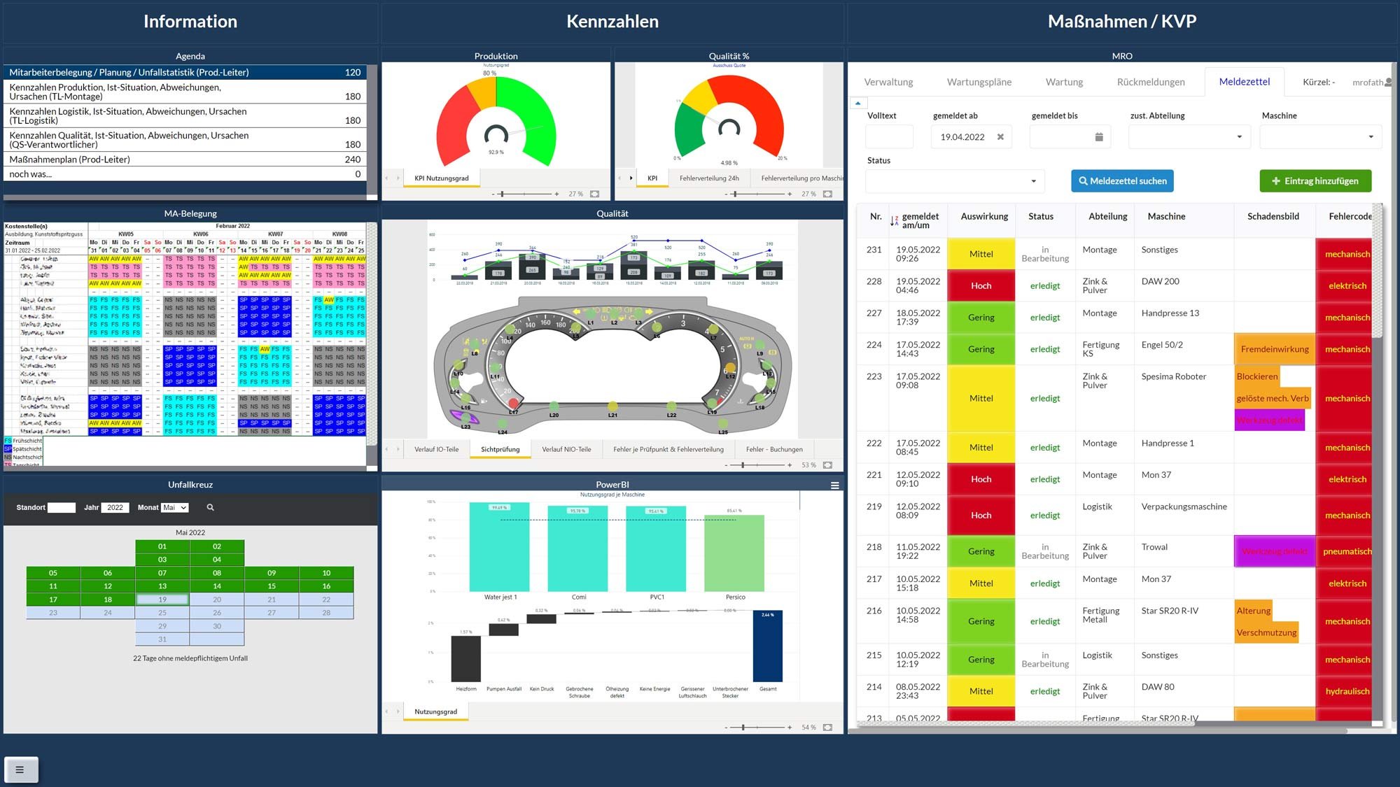 Digitales Shopfloor Board